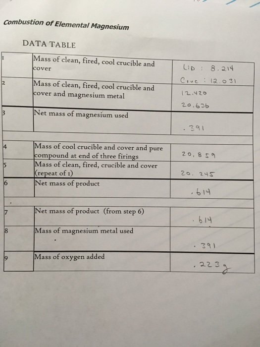 Solved The first two pictures are the data and I | Chegg.com