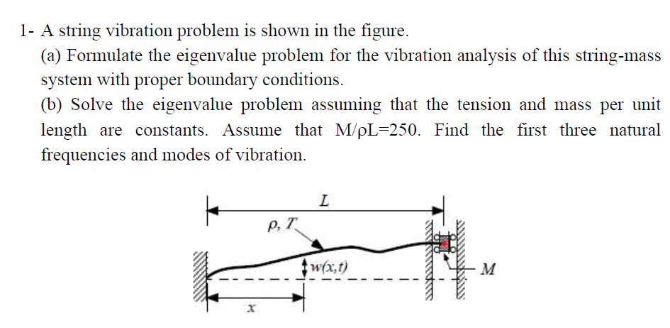 1- A string vibration problem is shown in the figure. | Chegg.com