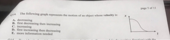 Solved page 5 of 11 s. The following graph represents the | Chegg.com
