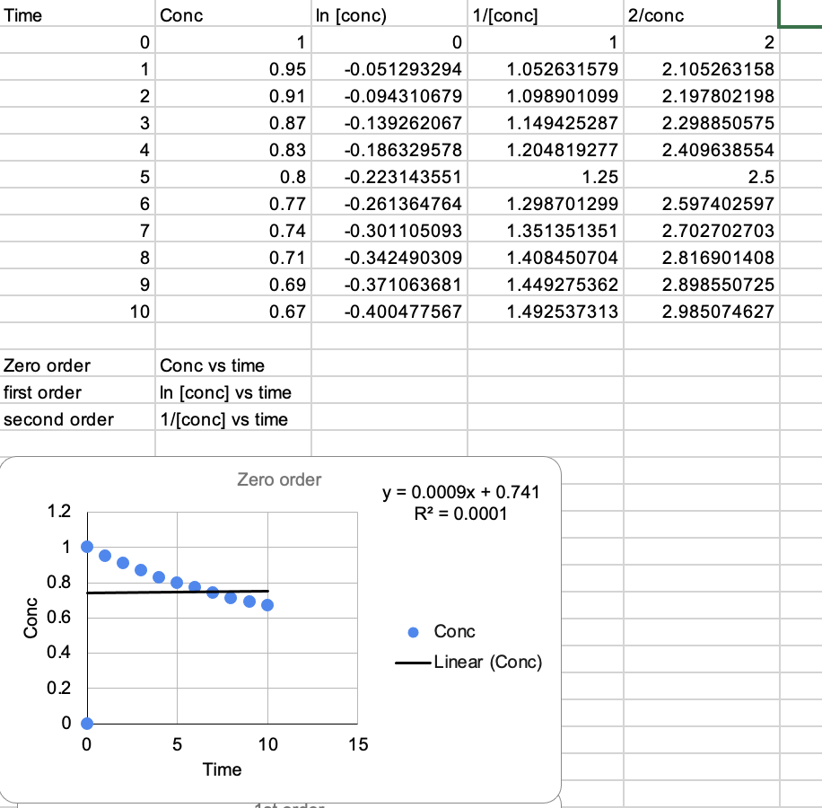 I Have Already Created The Graphs For The 1st 2nd Chegg Com