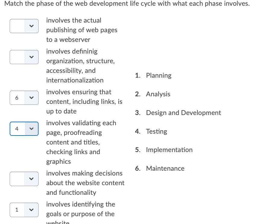 Match the phase of the web development life cycle | Chegg.com