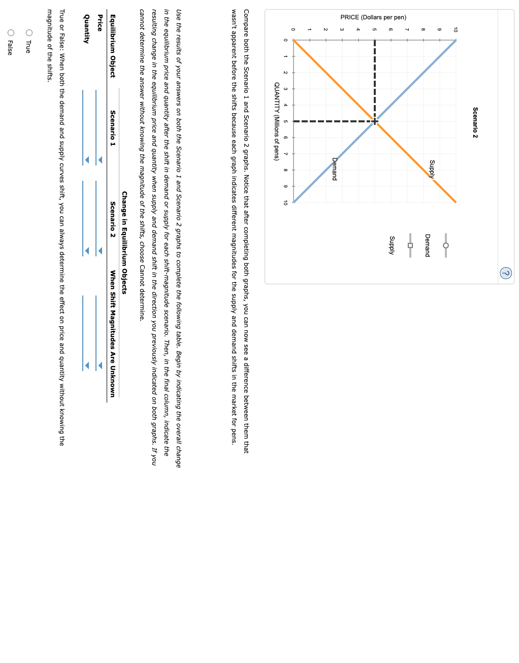 Solved 13. How shifts in demand and supply affect | Chegg.com