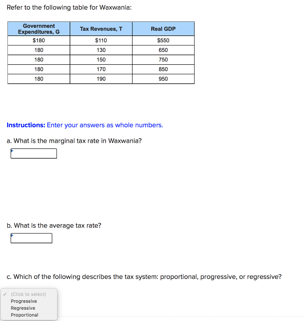 solved-refer-to-the-following-table-for-waxwania-government-chegg