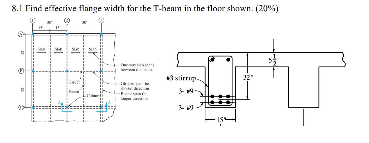 Solved 8.1 Find effective flange width for the T-beam in the | Chegg.com