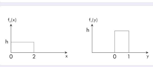 Solved Let the following density functions of two | Chegg.com