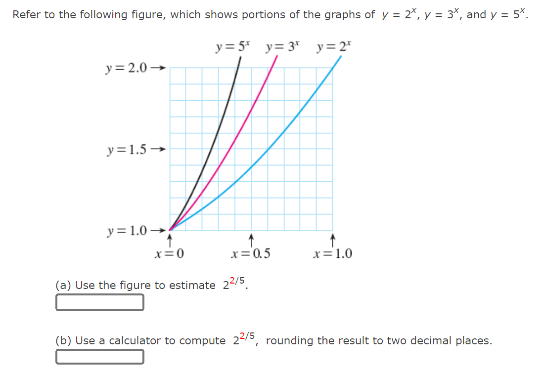 Solved Refer to the following figure, which shows portions | Chegg.com