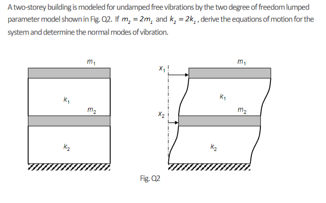 Solved A Two-storey Building Is Modeled For Undamped Free | Chegg.com