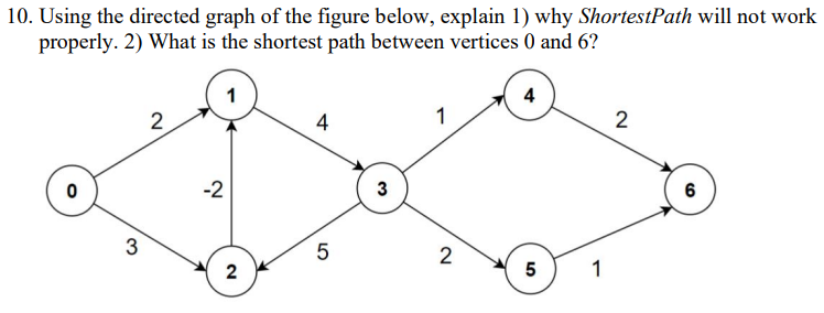 Solved 10. Using the directed graph of the figure below, | Chegg.com