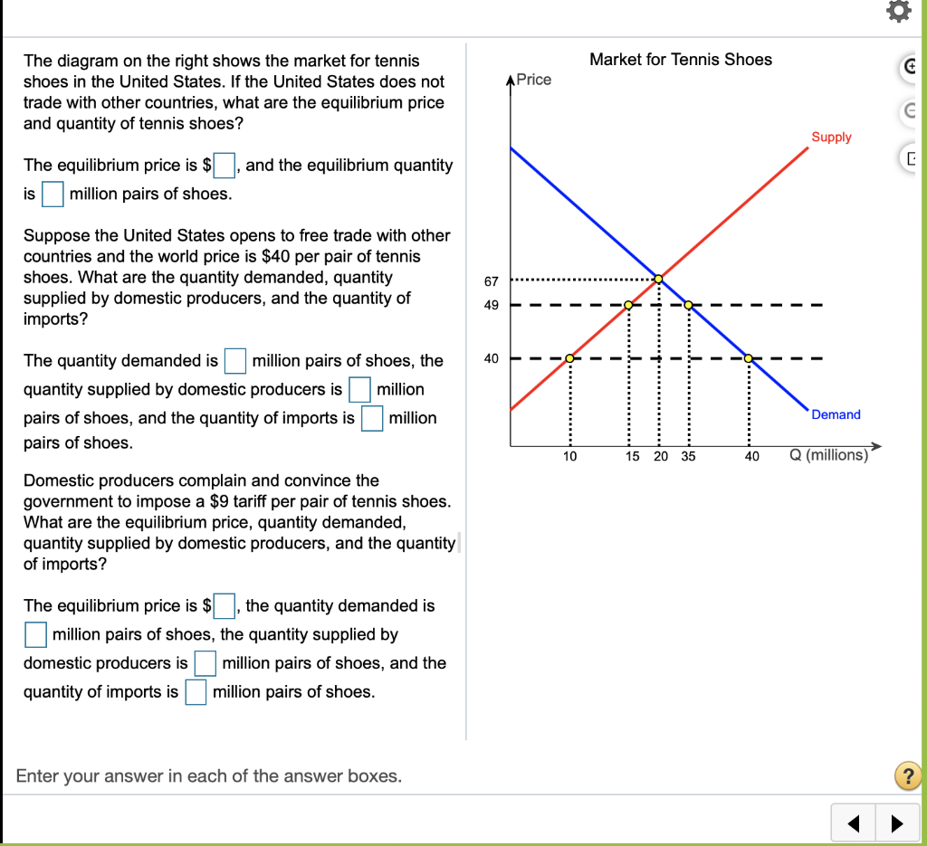 If the price of 'air force 1 sneakers is below 2025 the equilibrium price