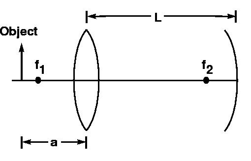 A Lens and a Mirror In the figure below a converging | Chegg.com