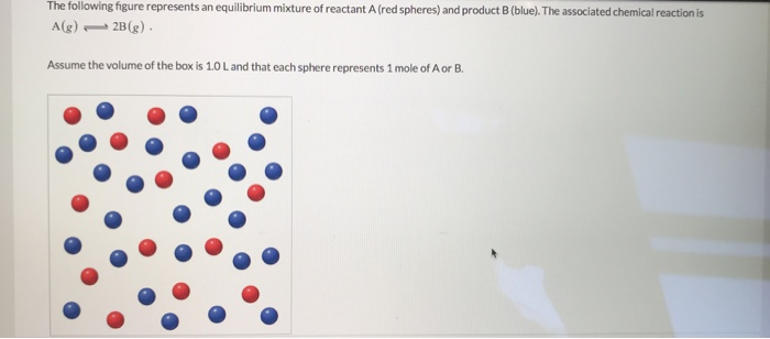 Solved The following figure represents an equilibrium | Chegg.com
