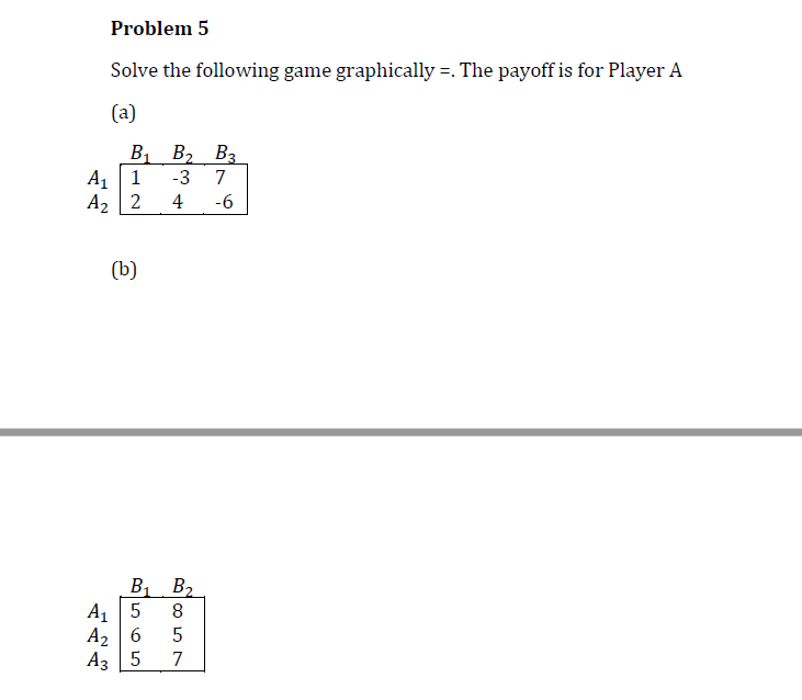 Solved Problem 5 Solve the following game graphicallyTe | Chegg.com