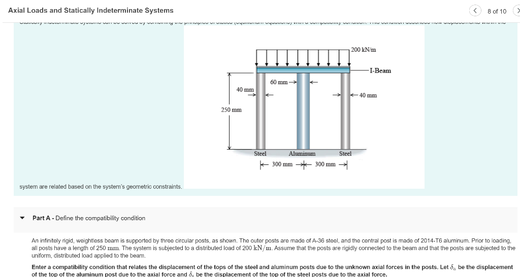 Solved Axial Loads and Statically Indeterminate Systems 8 of | Chegg.com