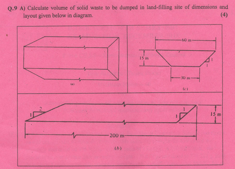 2.9 A) Calculate volume of solid waste to be dumped
