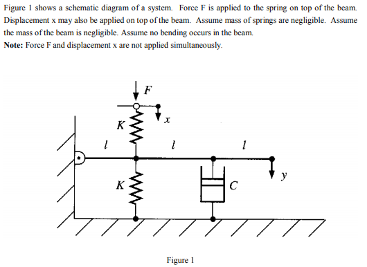 Solved Figure 1 shows a schematic diagram of a system Force | Chegg.com