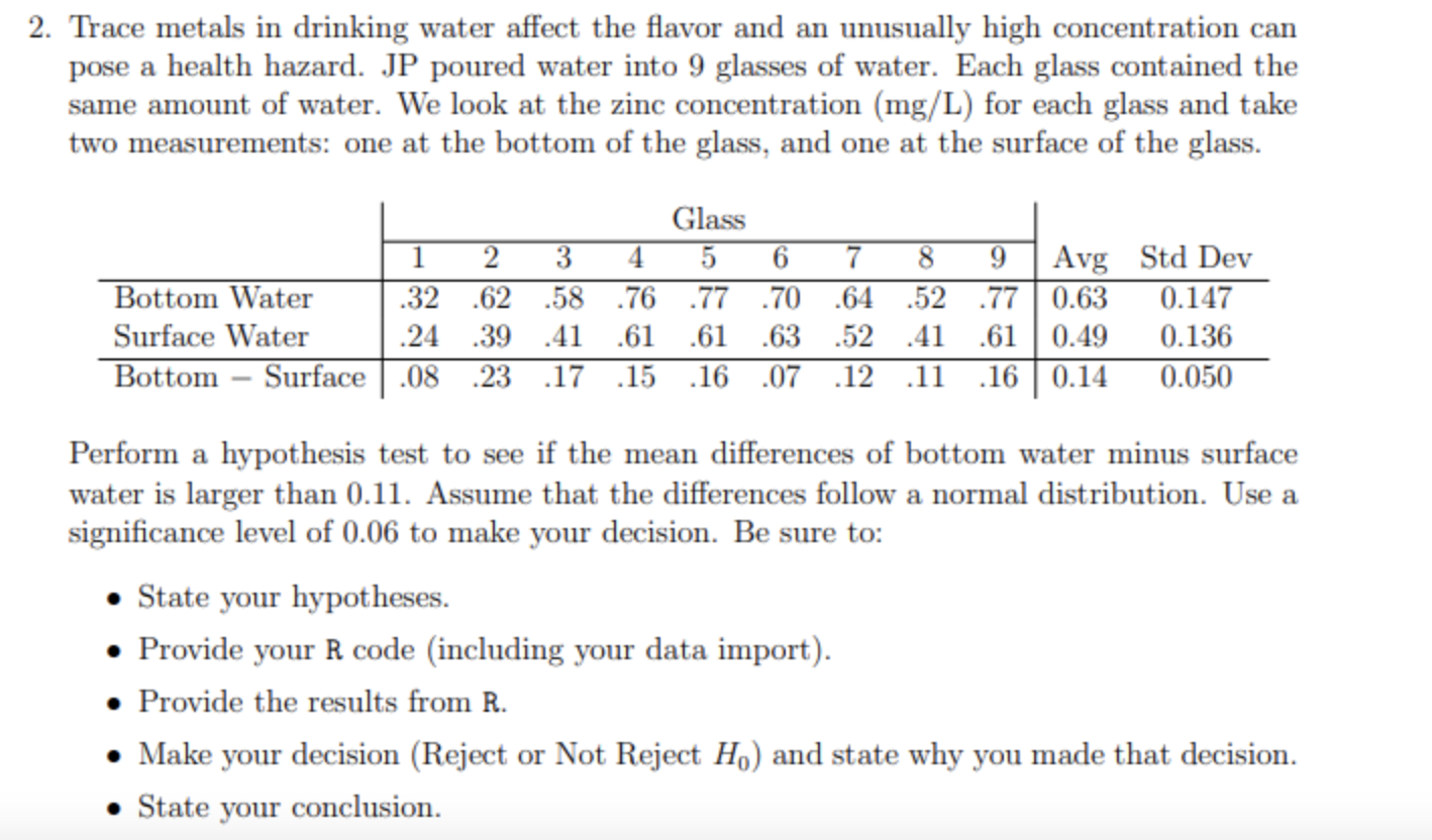 Solved 2. Trace metals in drinking water affect the flavor | Chegg.com