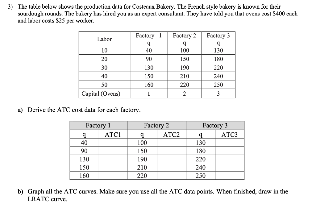 Solved 3) The table below shows the production data for | Chegg.com