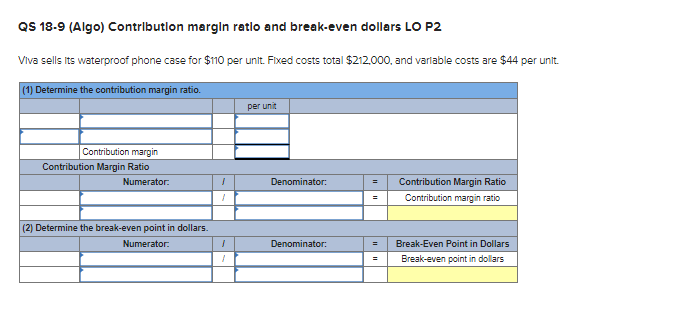 Solved Compute the contribution margin ratio and fixed costs | Chegg.com