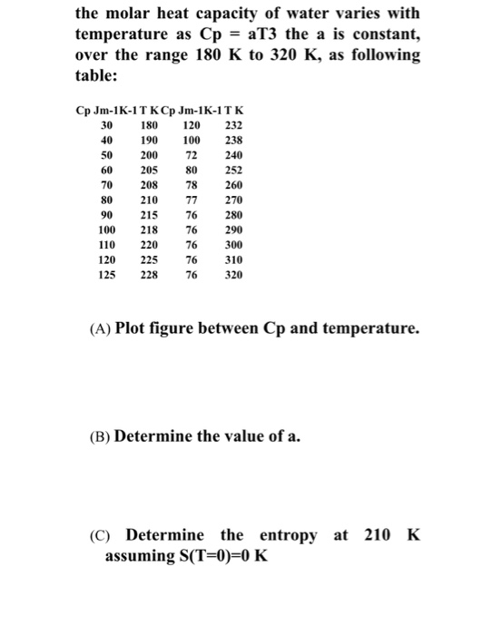 Solved the molar heat capacity of water varies with | Chegg.com