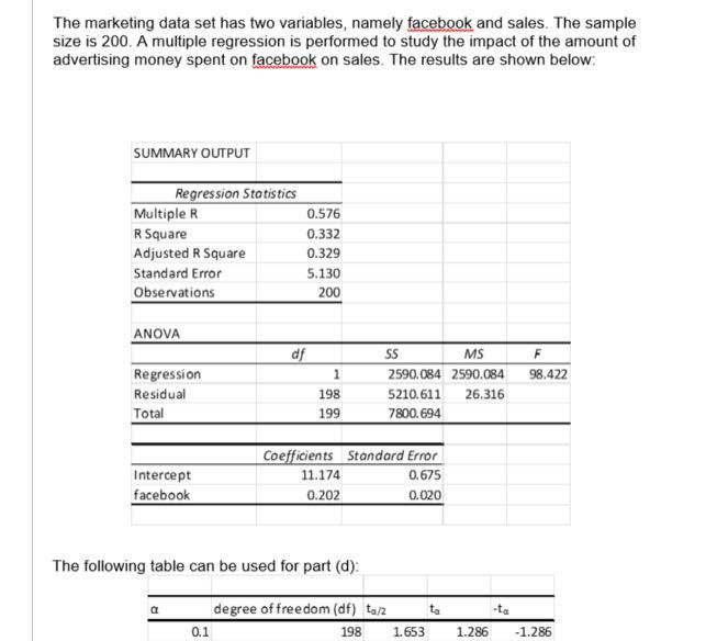 Solved The marketing data set has two variables, namely | Chegg.com