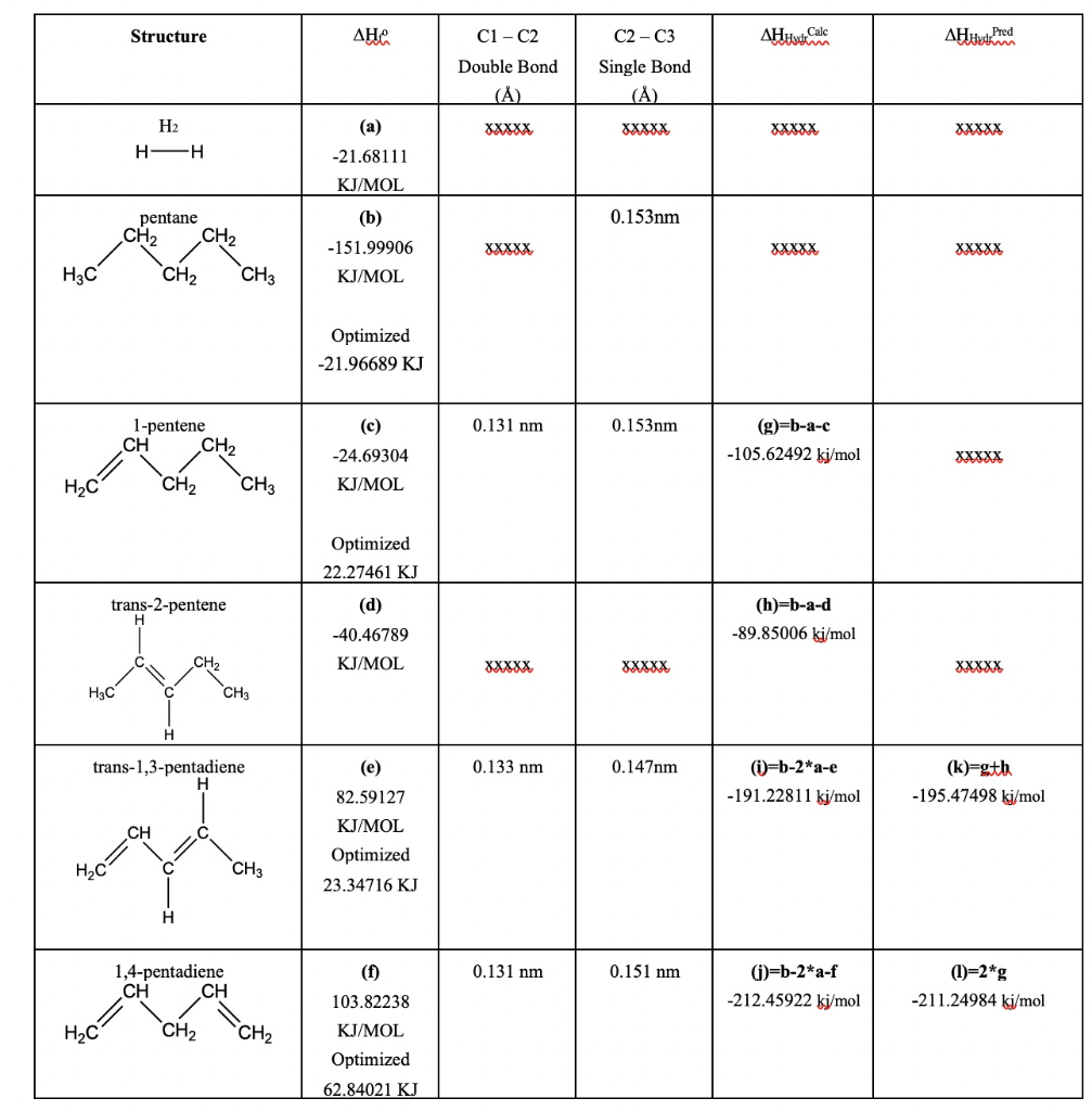 Solved Write The Chemical Equation For Hydrogenation Of 1 Chegg Com