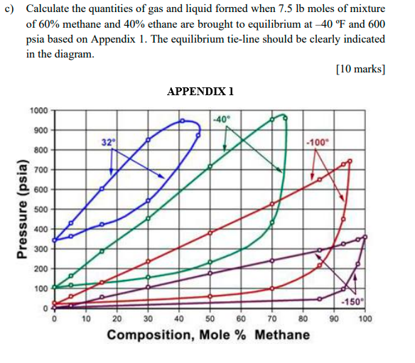 Solved Calculate the quantities of gas and liquid formed | Chegg.com