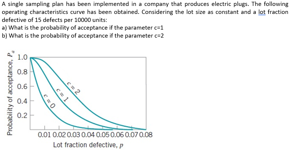 Solved A single sampling plan has been implemented in a | Chegg.com