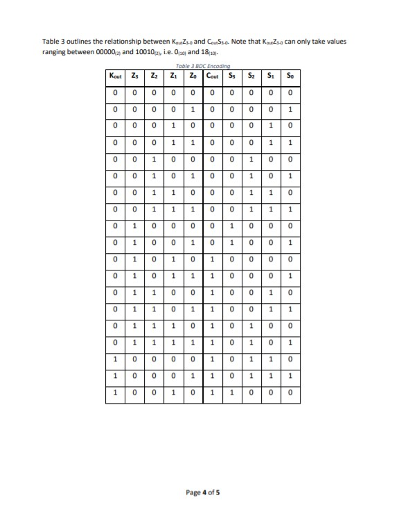 Solved EXERCISE 3 Binary-coded decimal (BCD) is a binary | Chegg.com