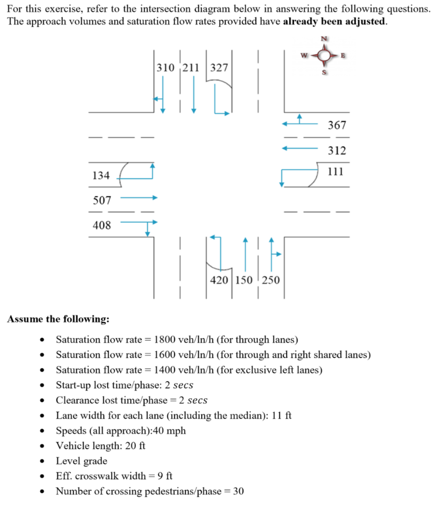 For this exercise, refer to the intersection diagram | Chegg.com