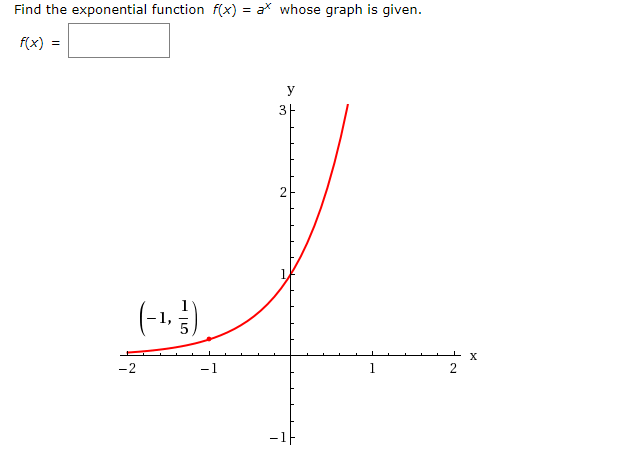 Solved Find the exponential function f(x) = ax whose graph | Chegg.com