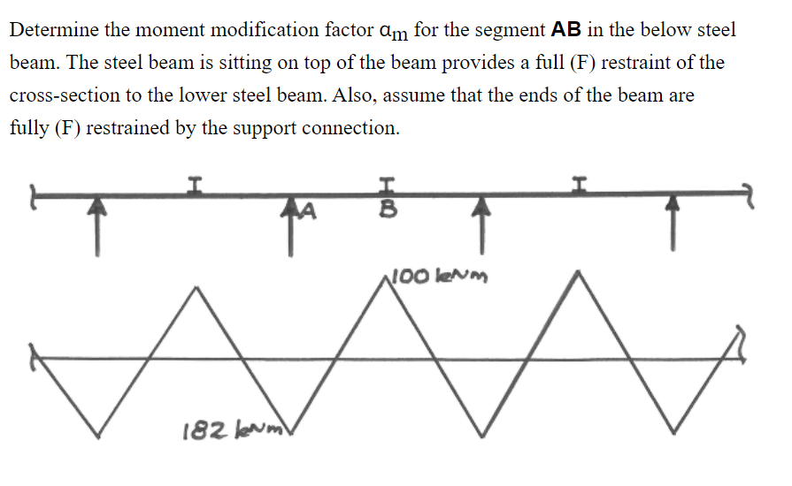 Solved Determine the moment modification factor Am for the | Chegg.com