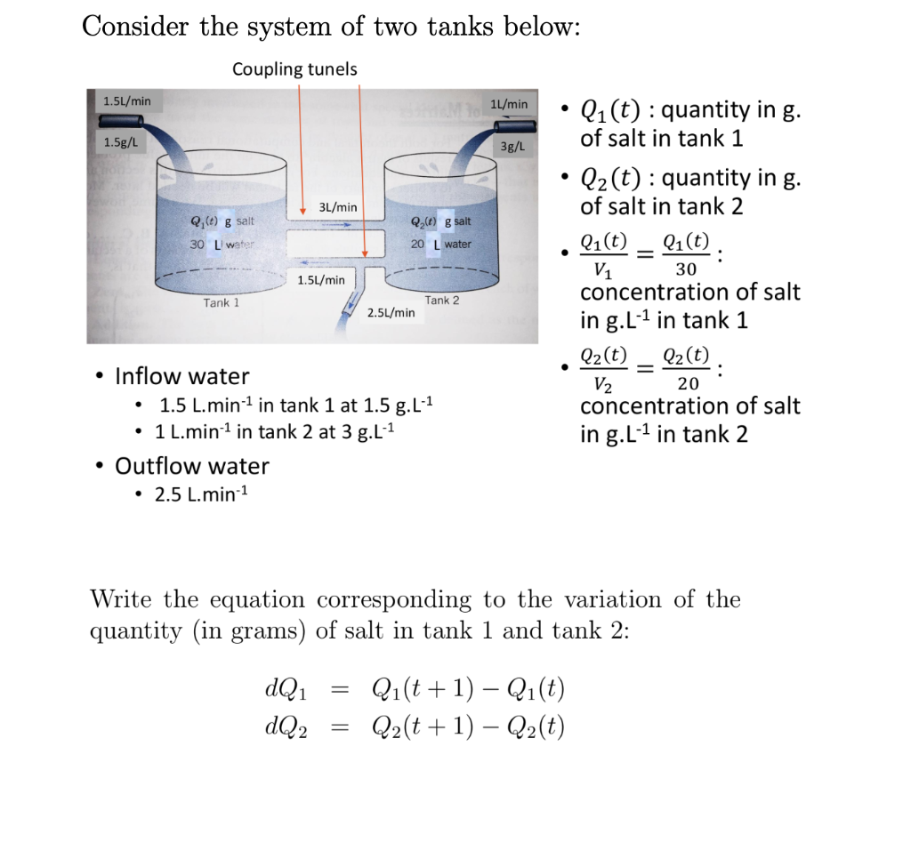 Solved Consider the system of two tanks below: Coupling | Chegg.com