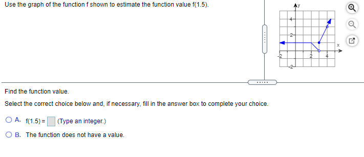 Solved Use the graph of the function f shown to estimate the | Chegg.com