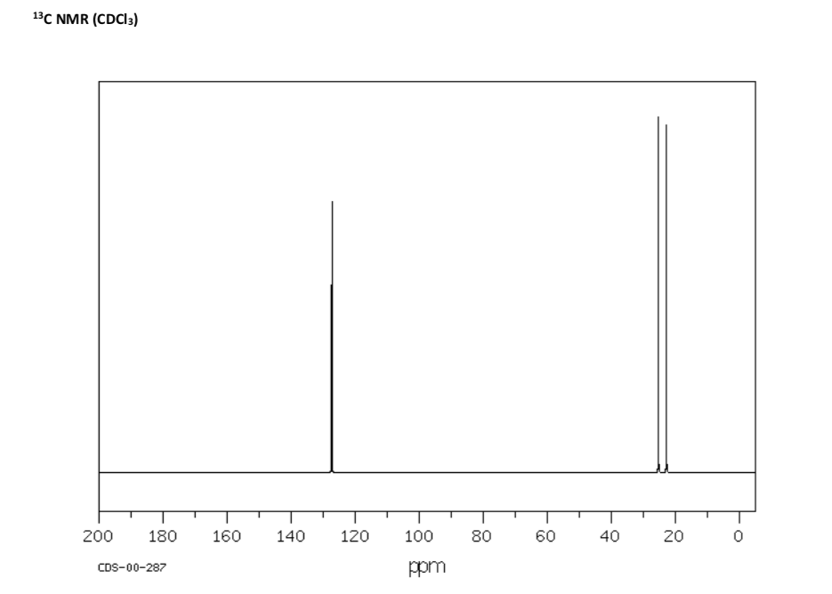 Cyclohexanol elimination mechanism image