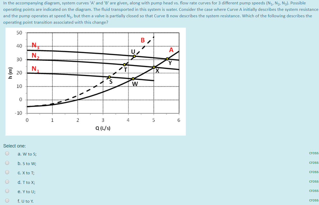 Solved In the accompanying diagram, system curves 'A' and | Chegg.com