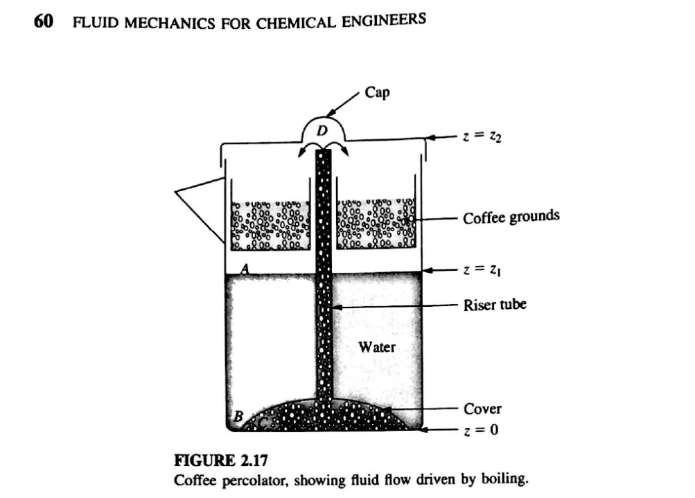 Solved For the coffee percolator sketched in Figure 2.17