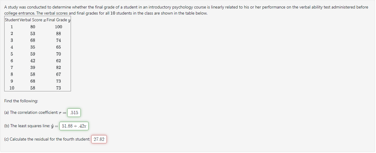 solved-college-entrance-the-verbal-scores-and-final-grades-chegg