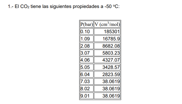 1.- \( \mathrm{El} \mathrm{CO}_{2} \) tiene las siguientes propiedades a \( -50^{\circ} \mathrm{C} \) :