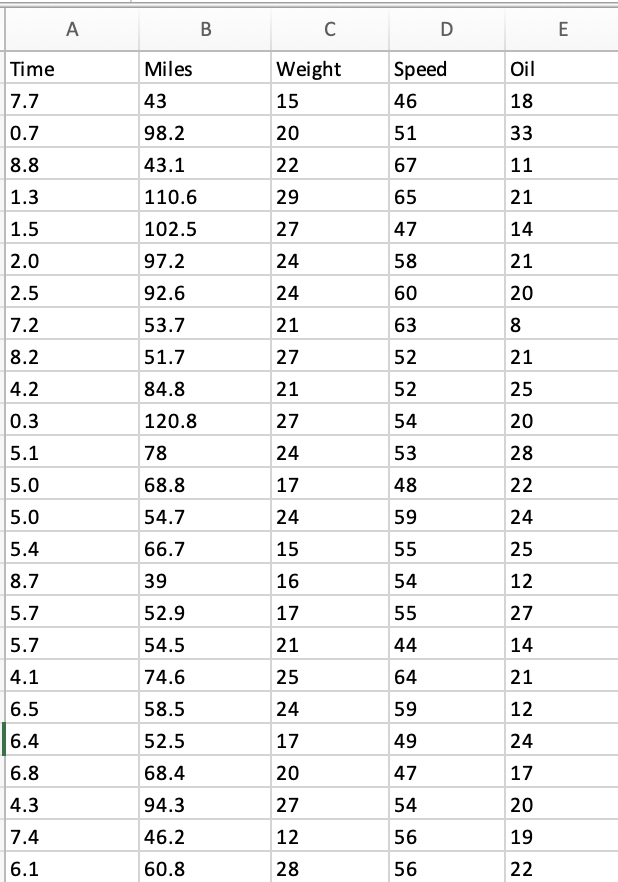 Solved Exercise 14-36 Algo The maintenance manager at a | Chegg.com