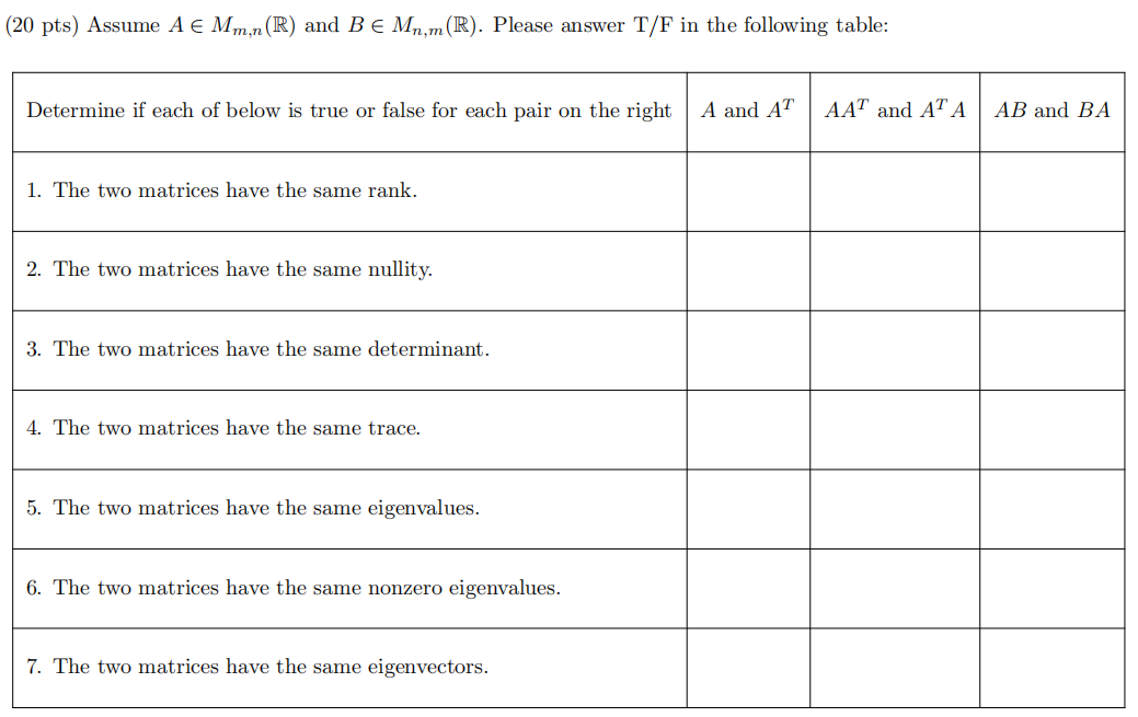 Solved Pts Assume A E Mm N R And B E Mn M R Pleas Chegg Com