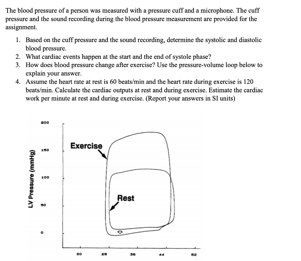 Solved Cuff Pressure Vs Time 0 150 Pressure Mmhg 100 5 Chegg Com