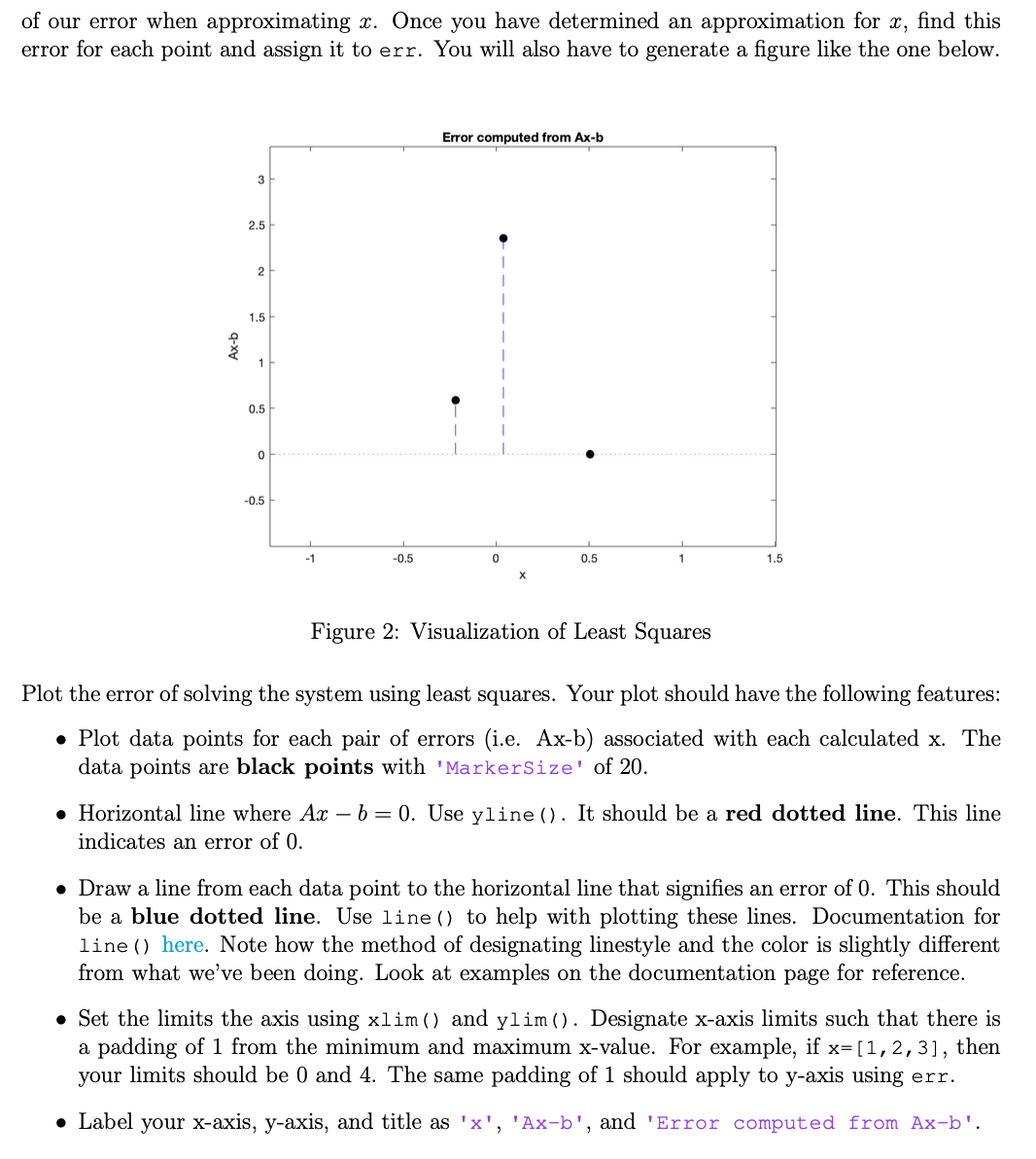 Solved 2 Solving Least Squares Recall from lecture notes 15 | Chegg.com