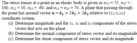 Solved The stress tensor at a point in an elastic body is | Chegg.com
