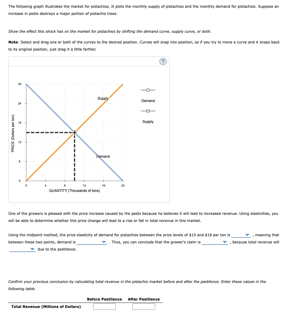 Solved The Following Graph Illustrates The Market For | Chegg.com