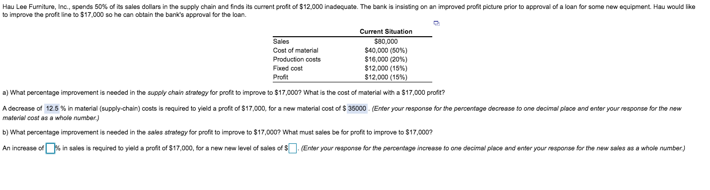 Solved Hau Lee Furniture, Inc., spends 50% of its sales | Chegg.com