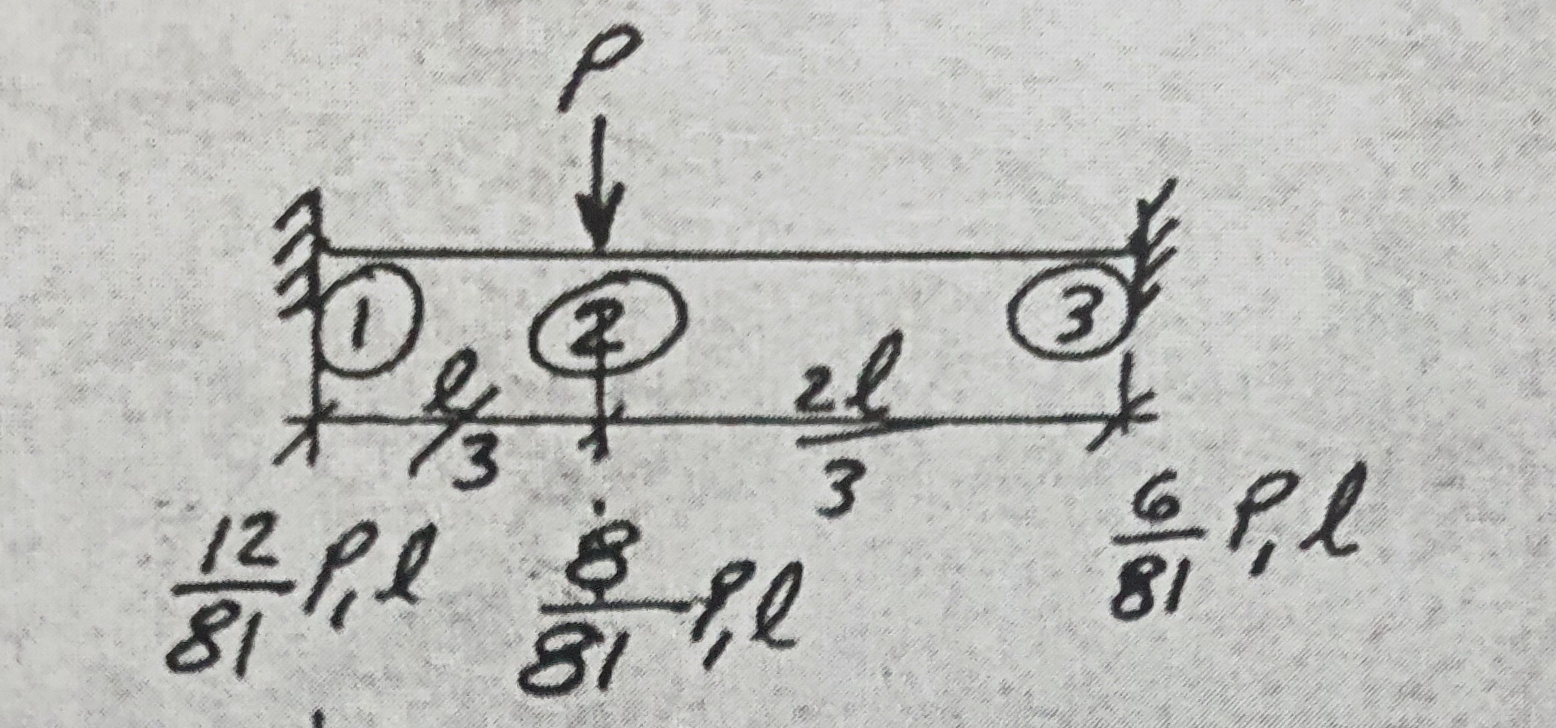 Solved The load P is gradually increased on the beam in | Chegg.com