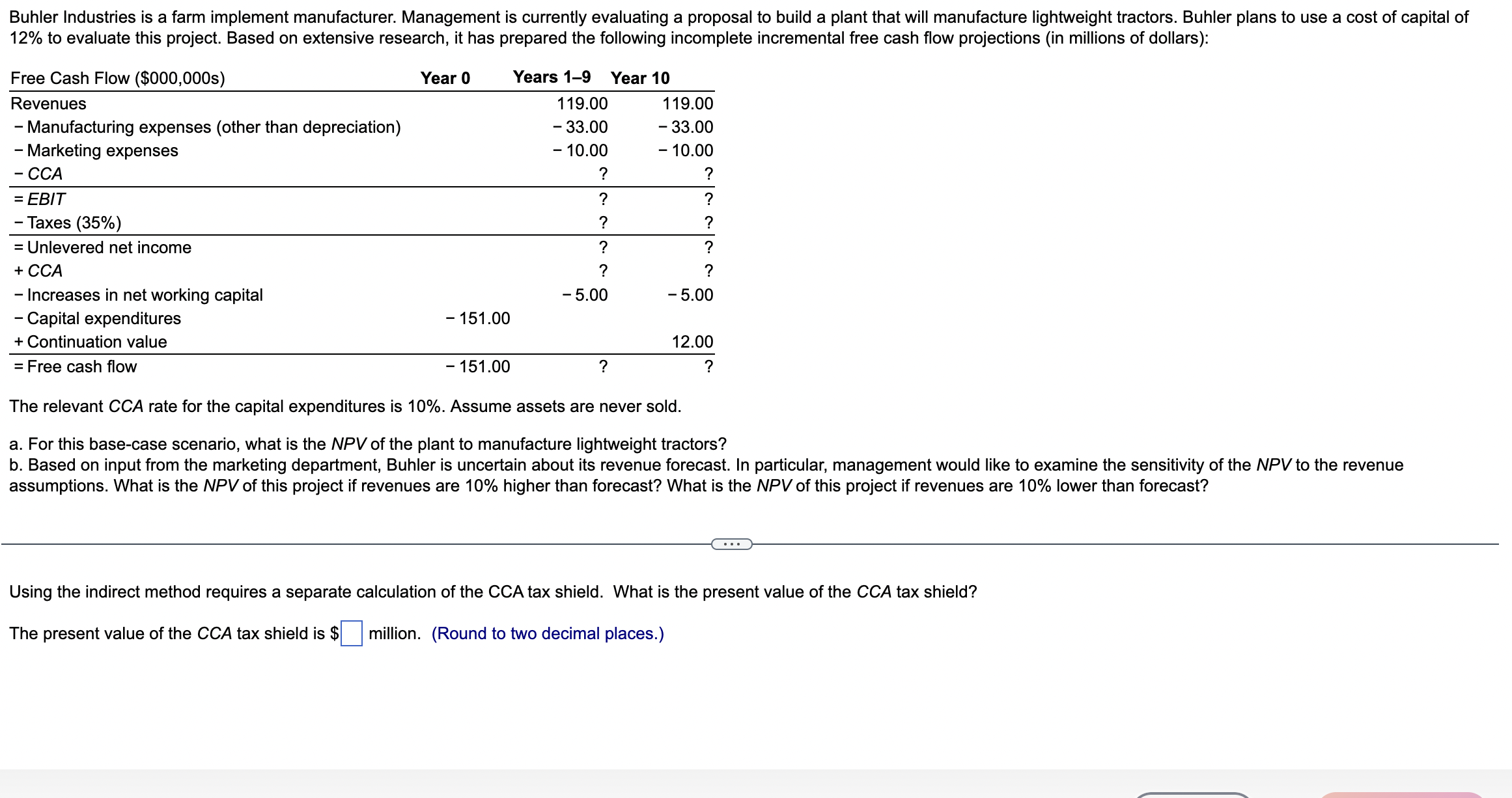Solved The relevant CCA rate for the capital expenditures is