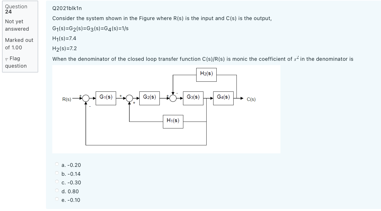 Solved Consider the system shown in the Figure where R(s) is | Chegg.com