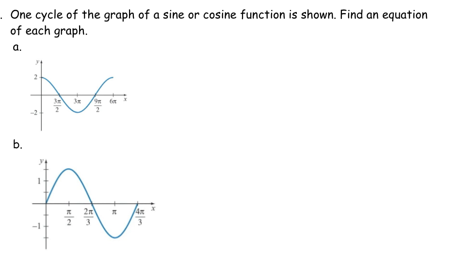 Solved One cycle of the graph of a sine or cosine function | Chegg.com