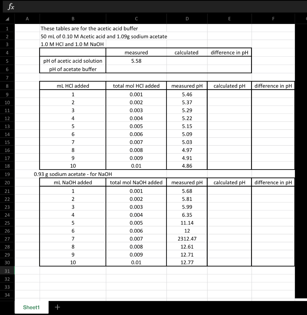 Please help me find the calculated ph through ice | Chegg.com